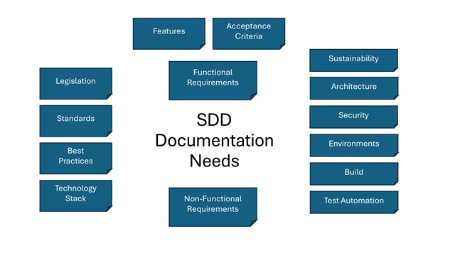 SDD Documentation Needs